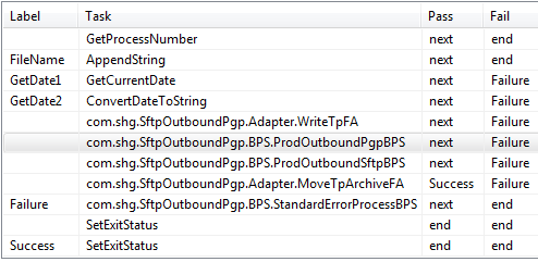 EXTOL Business Integrator 3 SFTP/PGP Controlling Business Process Script Screenshot