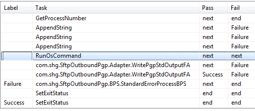 EXTOL Business Integrator 3 PGP Business Process Script Screenshot